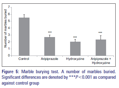 Basic-Clinical-Pharmacy-Marble-burying-test