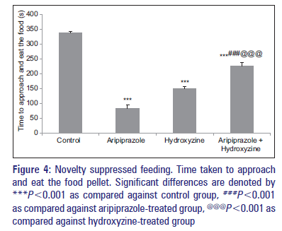 Basic-Clinical-Pharmacy-Novelty-suppressed-feeding