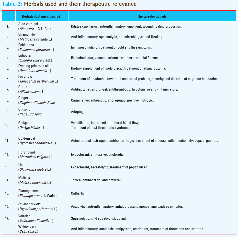 Basic-Clinical-Pharmacy