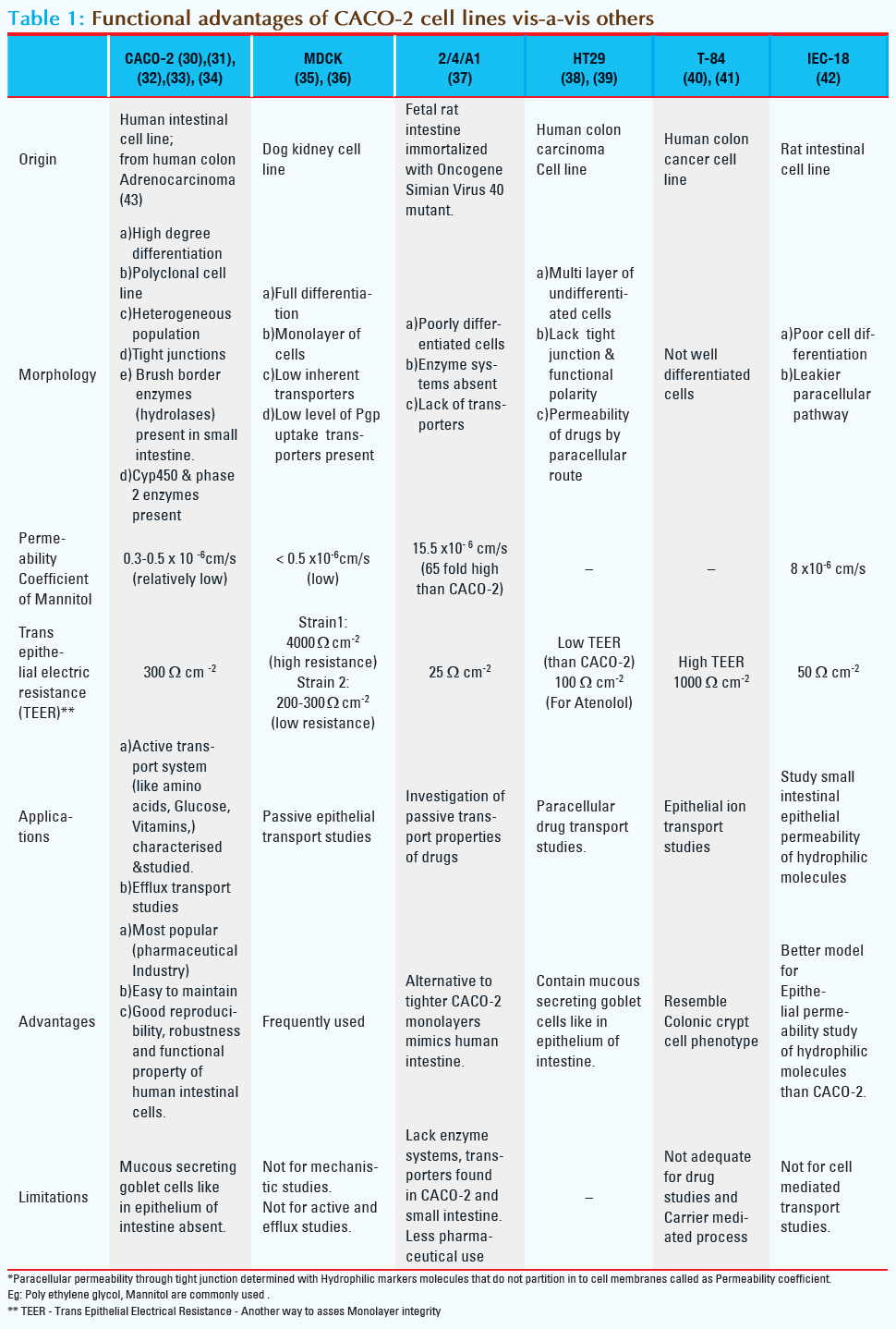 Basic-Clinical-Pharmacy