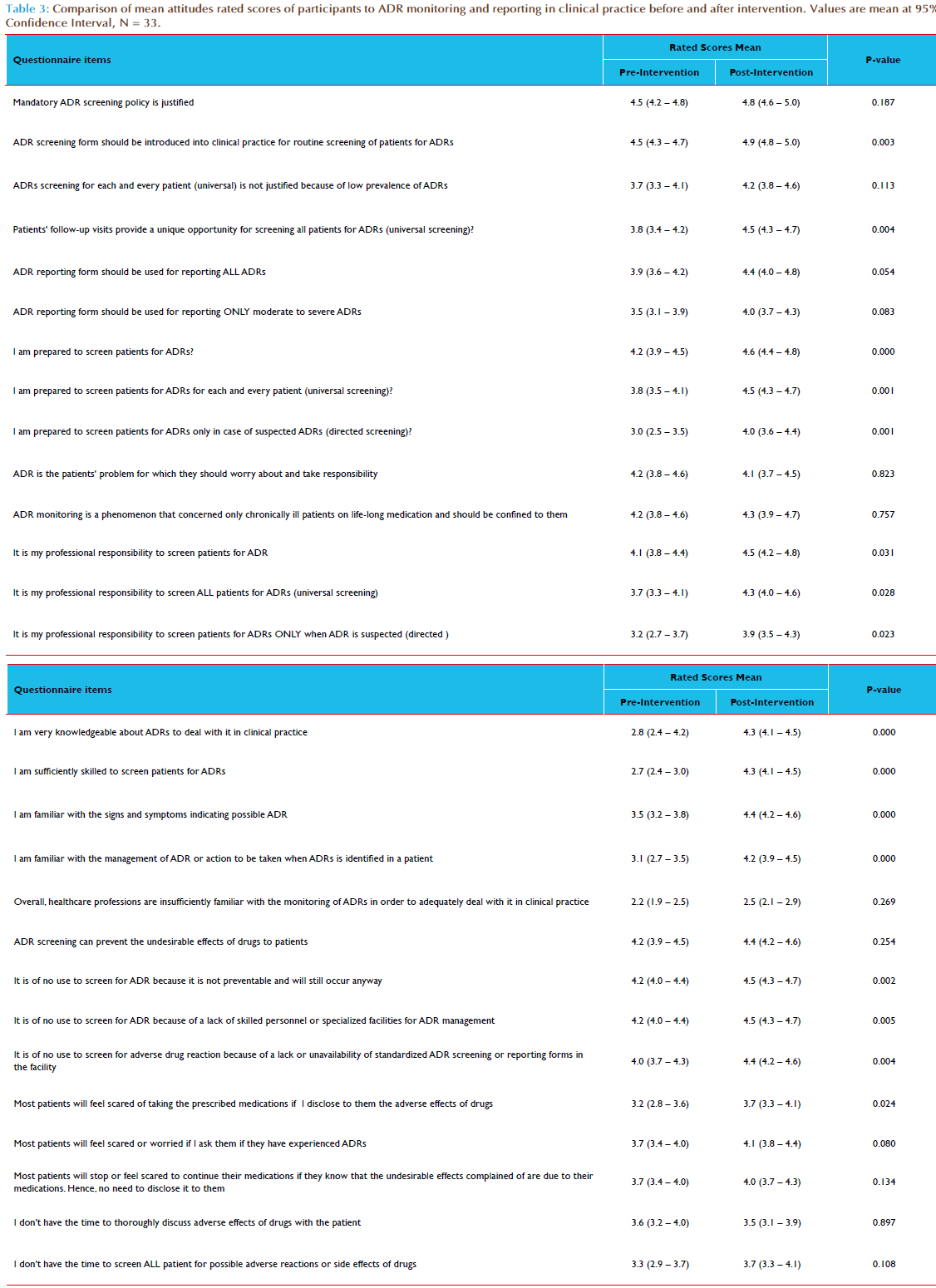 Basic-Clinical-Pharmacy