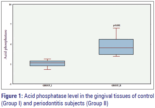 Basic-Clinical-Pharmacy-Acid-phosphatase-gingival