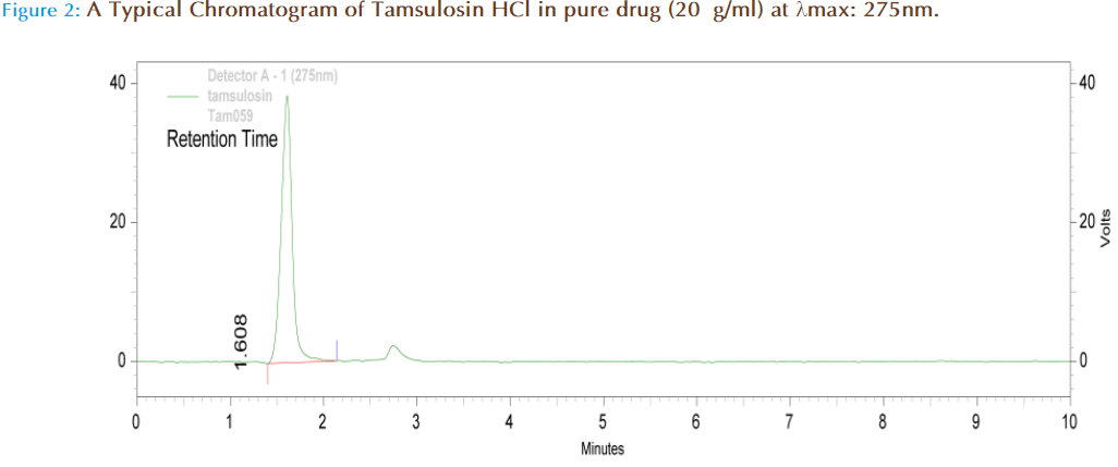 Basic-Clinical-Pharmacy-Chromatogram-Tamsulosin-drug