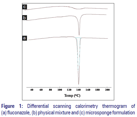 Basic-Clinical-Pharmacy-Differential-scanning-calorimetry