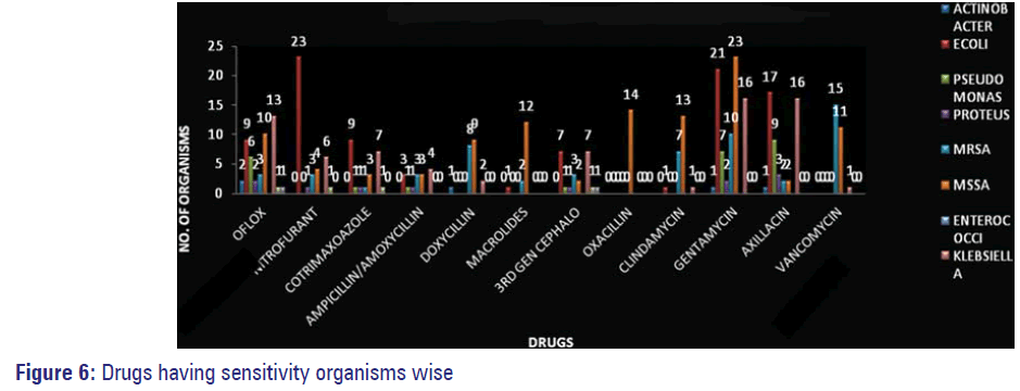 Basic-Clinical-Pharmacy-Drugs-sensitivity-organisms