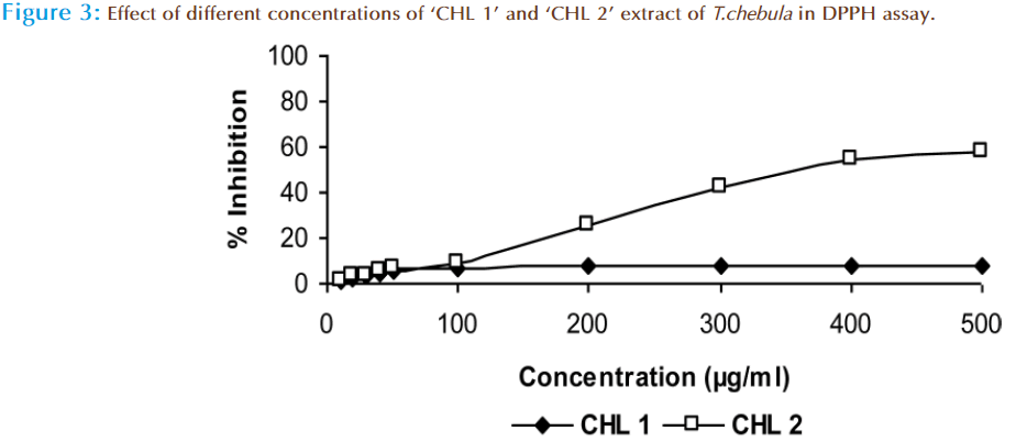 Basic-Clinical-Pharmacy-Effect-concentrations-extract