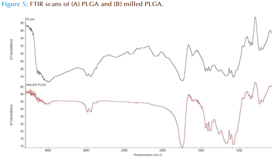 Basic-Clinical-Pharmacy-FTIR-scans-milled