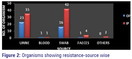 Basic-Clinical-Pharmacy-Organisms-resistance-source