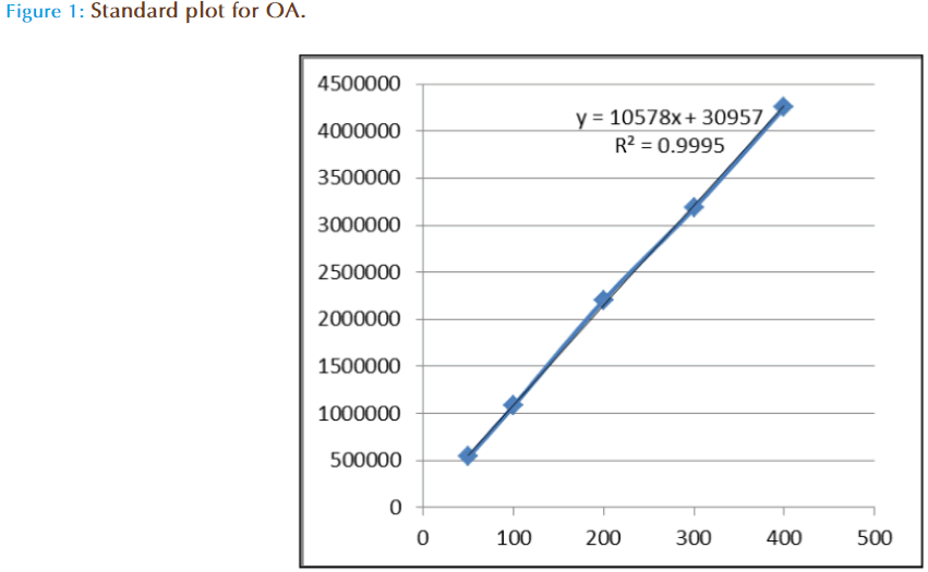 Basic-Clinical-Pharmacy-Standard-plot