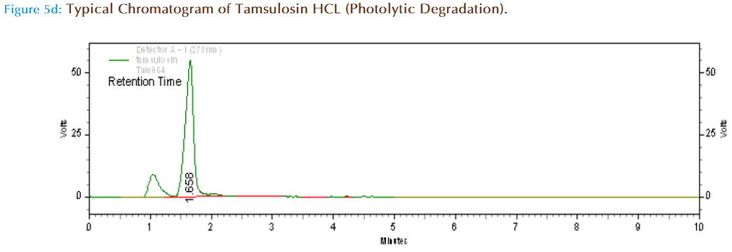 Basic-Clinical-Pharmacy-Typical-Chromatogram-Photolytic