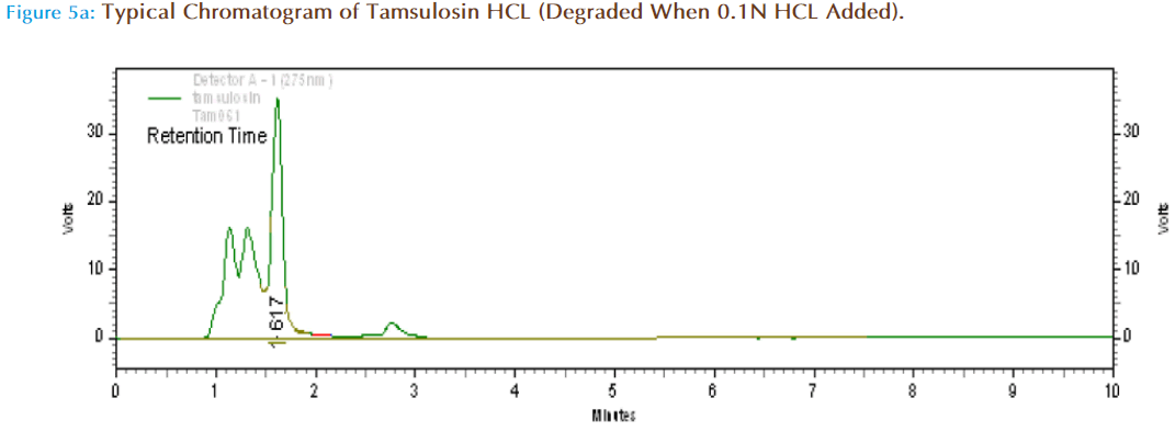Basic-Clinical-Pharmacy-Typical-Chromatogram-Tamsulosin