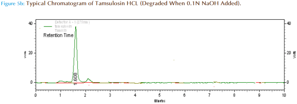 Basic-Clinical-Pharmacy-Typical-Chromatogram-Tamsulosin