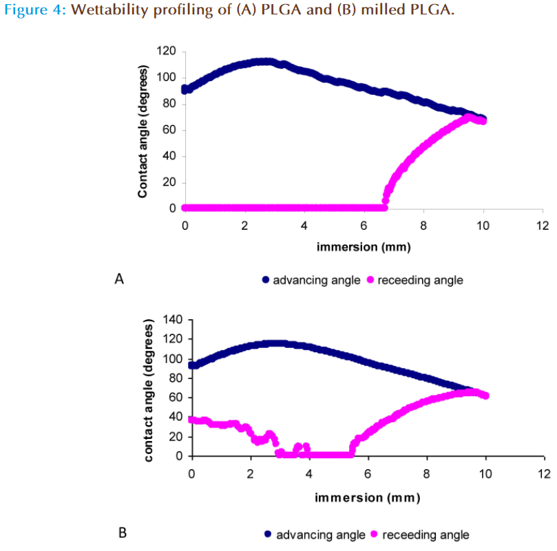 Basic-Clinical-Pharmacy-Wettability-profiling-milled