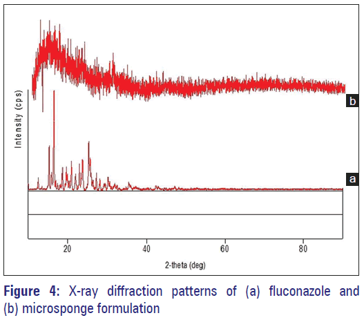 Basic-Clinical-Pharmacy-diffraction-fluconazole-microsponge