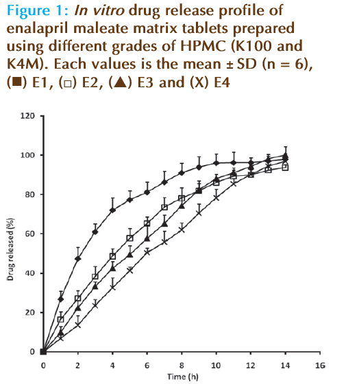 Basic-Clinical-Pharmacy-drug-enalapril-maleate