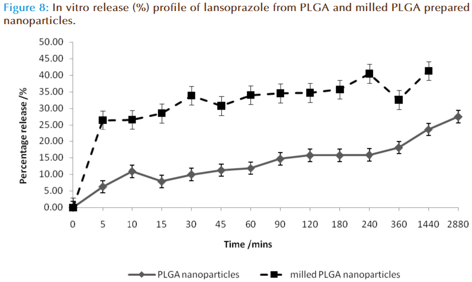 Basic-Clinical-Pharmacy-lansoprazole-milled-nanoparticles