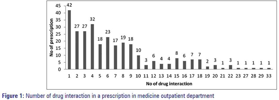 Basic-Clinical-Pharmacy-medicine-outpatient-department