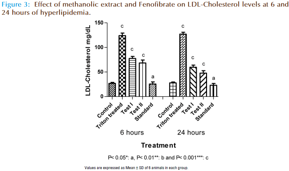 Basic-Clinical-Pharmacy-methanolic-Cholesterol-hyperlipidemia