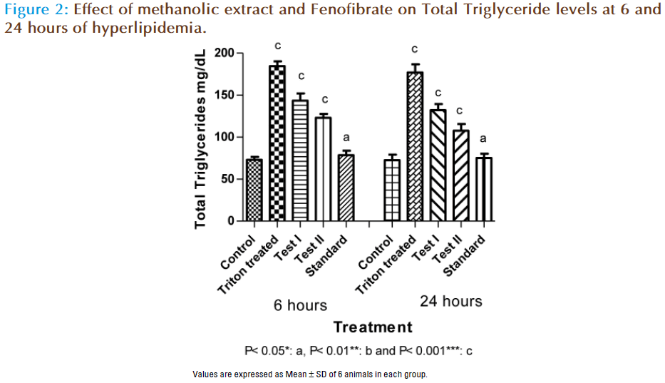 Basic-Clinical-Pharmacy-methanolic-Fenofibrate-Triglyceride