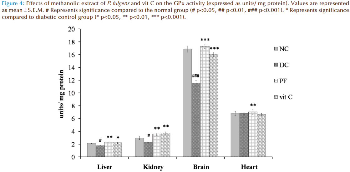 Basic-Clinical-Pharmacy-methanolic-expressed-protein