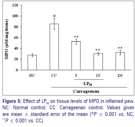 Basic-Clinical-Pharmacy-tissue-Carrageenan-mean