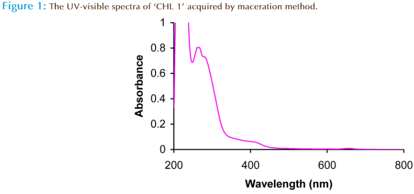 Basic-Clinical-Pharmacy-visible-spectra-maceration