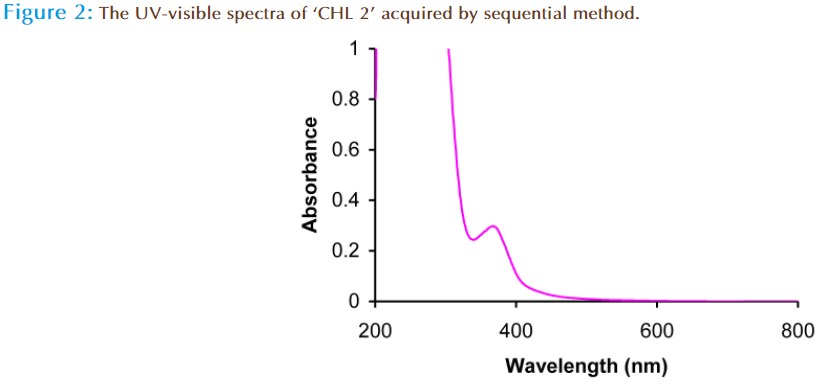 Basic-Clinical-Pharmacy-visible-spectra-sequential