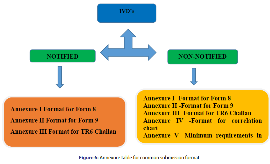 Basic-clinical-pharmacy-Annexure-table