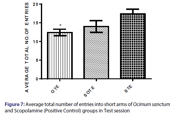 Basic-clinical-pharmacy-Average-total-number