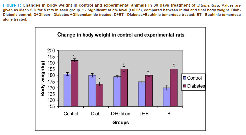 Basic-clinical-pharmacy-Changes-body-weight-control