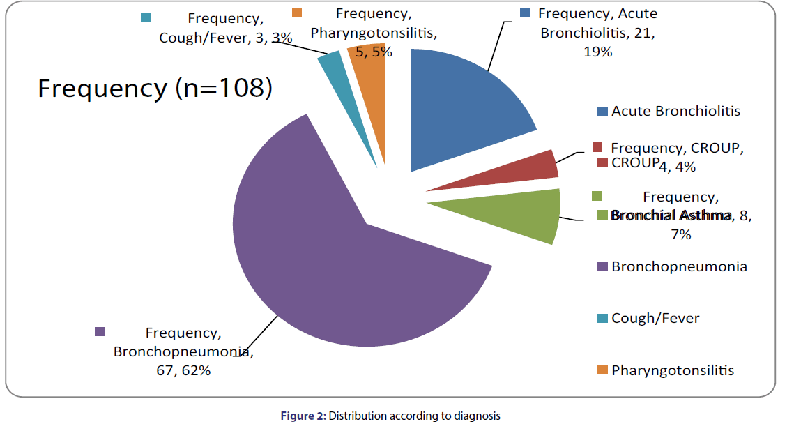 Basic-clinical-pharmacy-Distribution