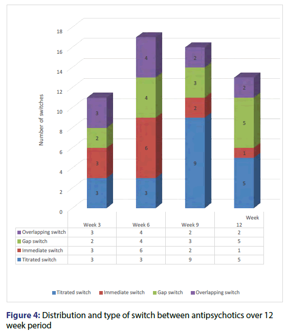 Basic-clinical-pharmacy-Distribution-antipsychotics