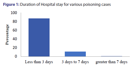 Basic-clinical-pharmacy-Duration-Hospital