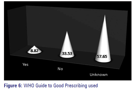 Basic-clinical-pharmacy-Good-Prescribing