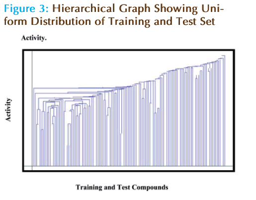 Basic-clinical-pharmacy-Graph-Distribution-Training