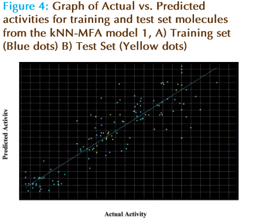 Basic-clinical-pharmacy-Graph-Predicted-molecules