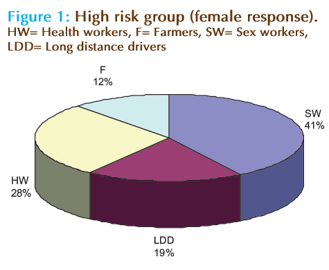 Basic-clinical-pharmacy-High-risk-group