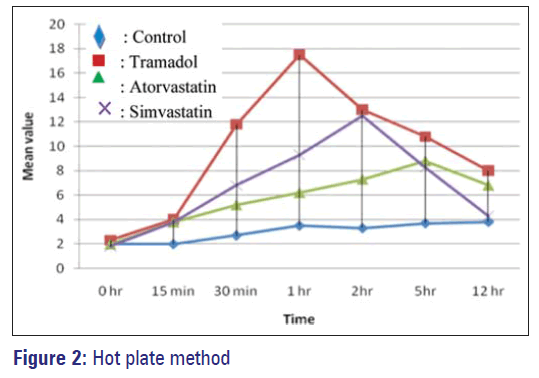 Basic-clinical-pharmacy-Hot-plate-method