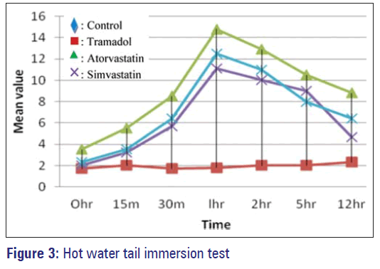 Basic-clinical-pharmacy-Hot-water-tail-immersion