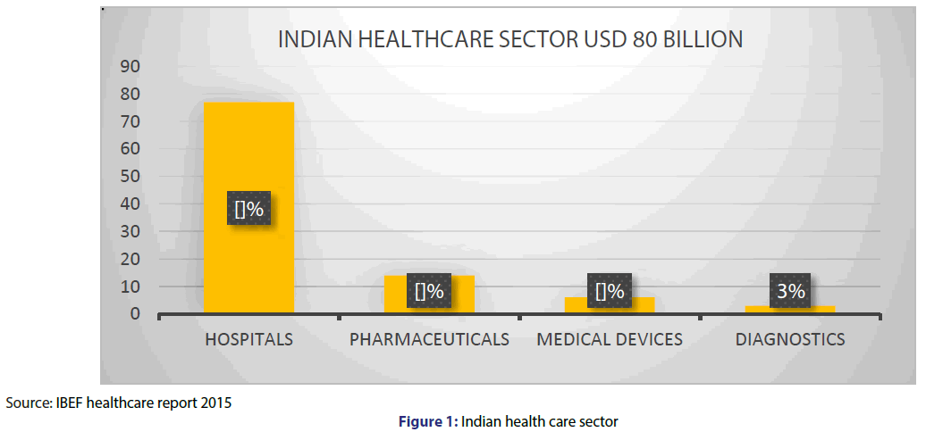 Basic-clinical-pharmacy-Indian-health