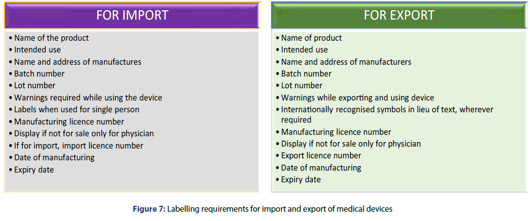 Basic-clinical-pharmacy-Labelling-requirements
