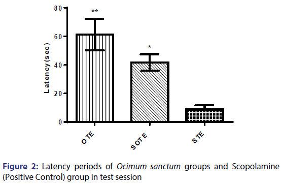 Basic-clinical-pharmacy-Latency-periods