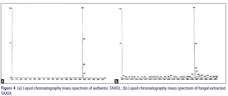 Basic-clinical-pharmacy-Liquid-chromatography-mass-spectrum