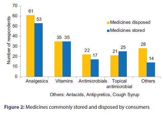 Basic-clinical-pharmacy-disposal-medicines