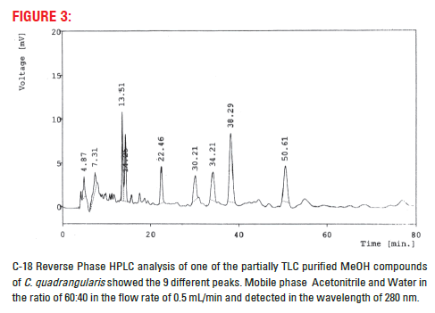 Basic-clinical-pharmacy-Mobile-phase-Acetonitrile