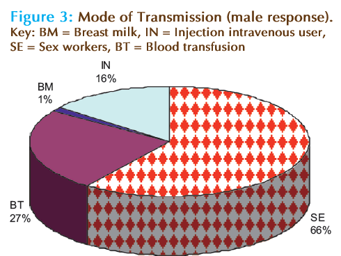 Basic-clinical-pharmacy-Mode-Transmission