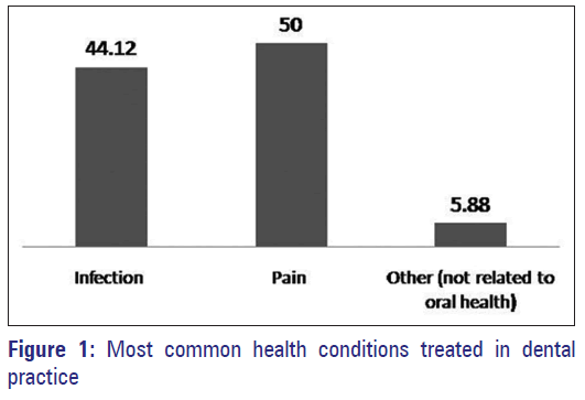 Basic-clinical-pharmacy-Most-common-health