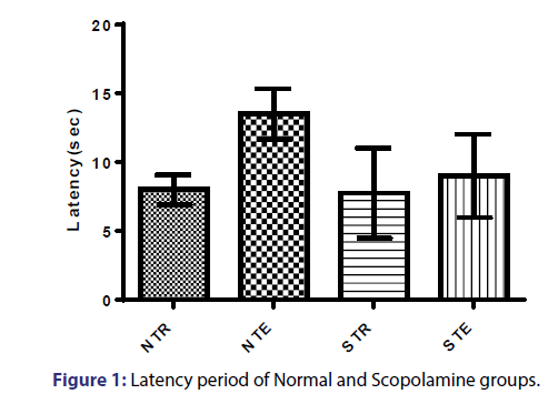 Basic-clinical-pharmacy-Normal-Scopolamine