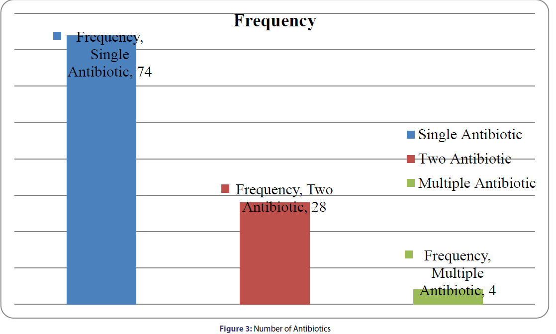 Basic-clinical-pharmacy-Number-Antibiotics