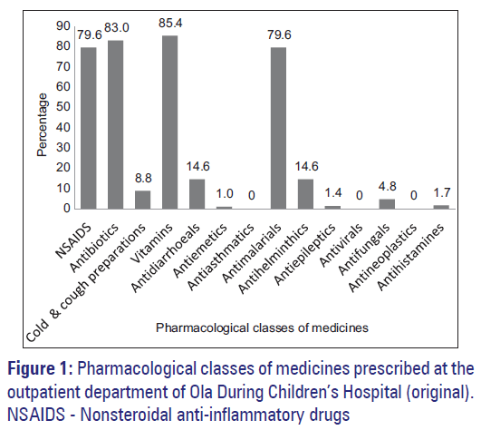 Basic-clinical-pharmacy-Pharmacological-classes-medicines